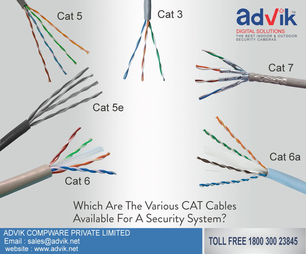Which Are The Various CAT Cables Available For A Security System 